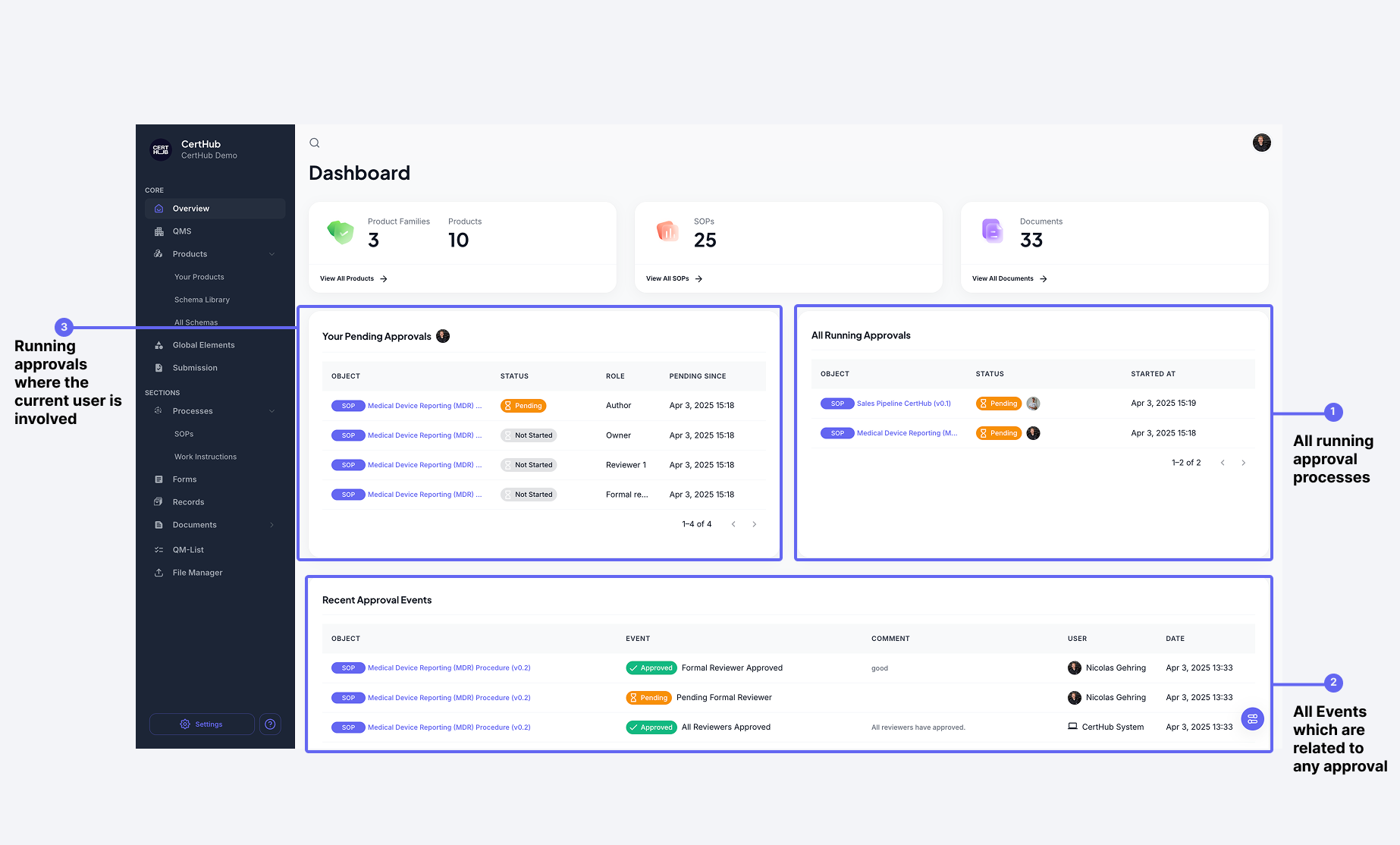 Approval Dashboard